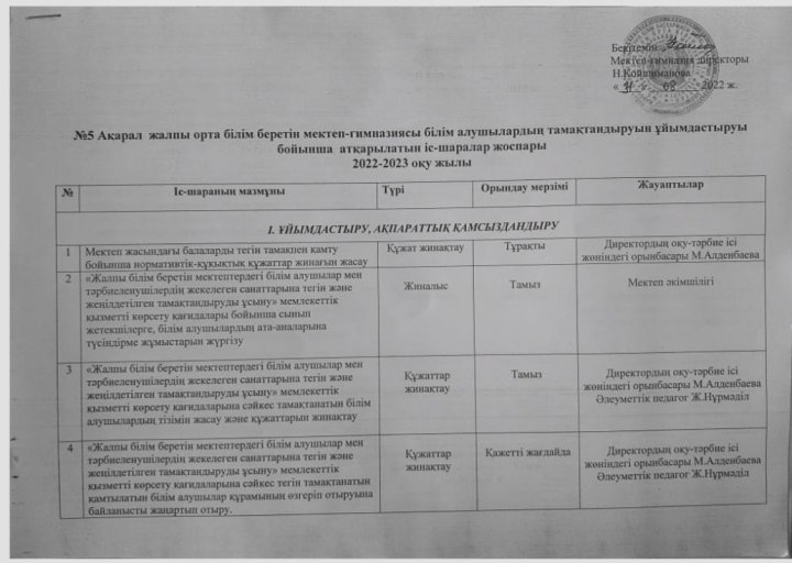 Білім алушылардың тамқтандыруын ұйымдастыруы бойынша атқарылатын іс-шаралар жоспары